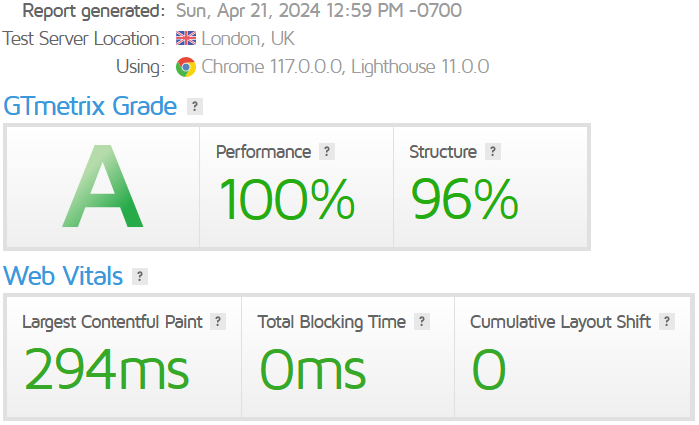 GTmetrix Grade