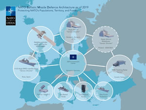 NATO Ballistic Missile Defense