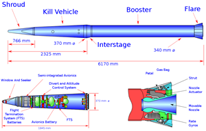 THAAD Missile