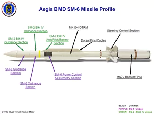 Aegis BMD SM-6 Missile Profile