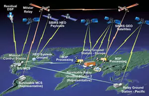 SBRIS System Architecture