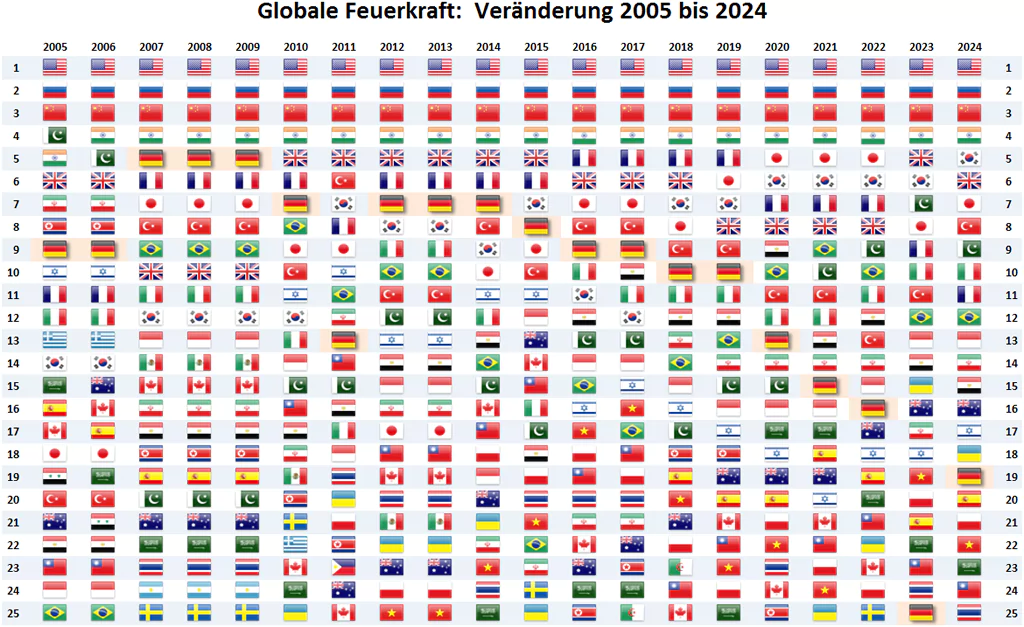 Ranking 2020-2024