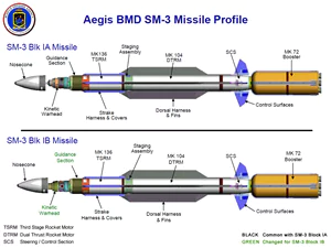 Aegis BMD SM-3 Missile Profile