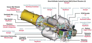 Exoatmospheric Kill Vehicle (EKV)