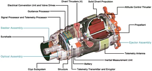 Lightweight Exoatmospheric Projectile (LEAP)